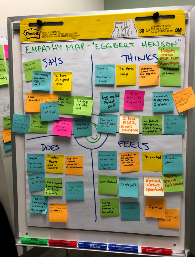 Post-it note Empathy Mapping of our ad-hoc user